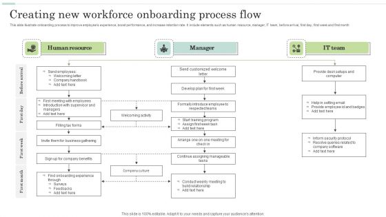 Creating New Workforce Onboarding Process Flow Pictures PDF Creating New Workforce Onboarding Process Flow Pictures PDF