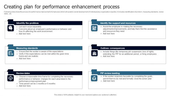 Creating Plan For Performance Enhancement Process Professional PDF Creating Plan For Performance Enhancement Process Professional PDF