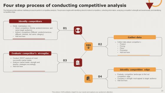 Creating Positioning Techniques For Market Research Ppt PowerPoint Presentation Complete Deck With Slides