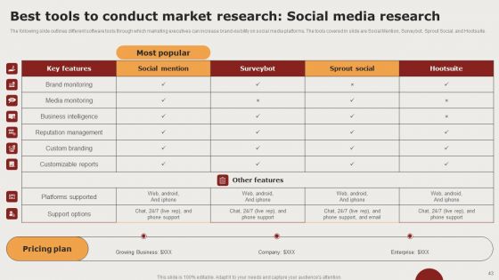 Creating Positioning Techniques For Market Research Ppt PowerPoint Presentation Complete Deck With Slides