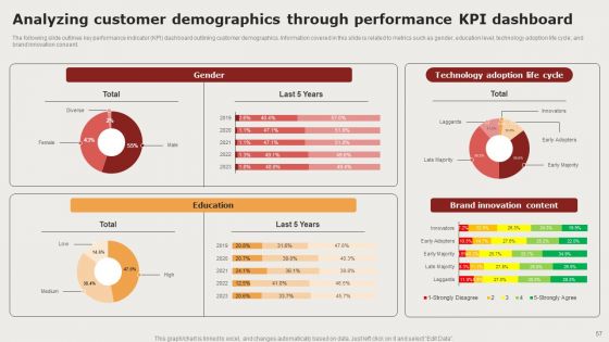 Creating Positioning Techniques For Market Research Ppt PowerPoint Presentation Complete Deck With Slides