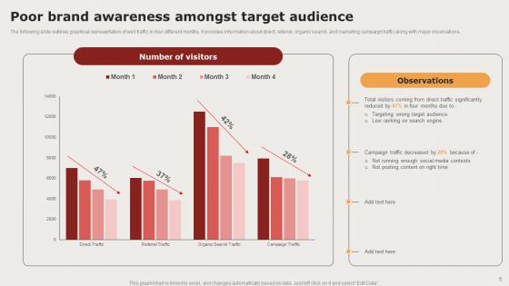 Creating Positioning Techniques For Market Research Ppt PowerPoint Presentation Complete Deck With Slides