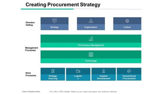 Creating Procurement Strategy Ppt PowerPoint Presentation Ideas Graphics Design