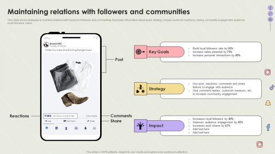 Creating Social Network Maintaining Relations With Followers And Communities Information PDF