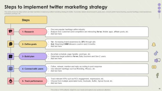 Creating Social Network Marketing Strategies Ppt PowerPoint Presentation Complete Deck With Slides