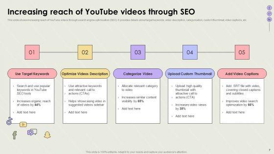 Creating Social Network Marketing Strategies Ppt PowerPoint Presentation Complete Deck With Slides