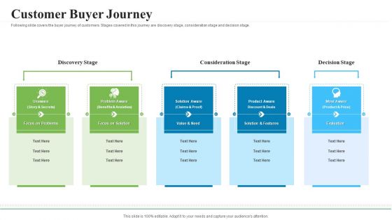 Creating Successful Advertising Campaign Customer Buyer Journey Clipart PDF