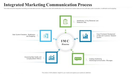 Creating Successful Advertising Campaign Integrated Marketing Communication Process Slides PDF