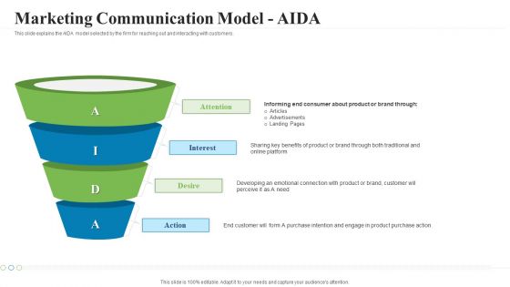 Creating Successful Advertising Campaign Marketing Communication Model Aida Information PDF