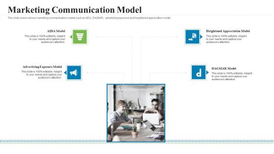 Creating Successful Advertising Campaign Marketing Communication Model Elements PDF