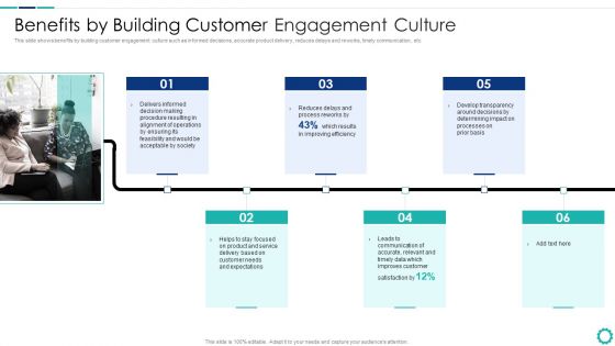 Creating Successful Strategies To Enhance Customer Experience Benefits By Building Customer Slides PDF
