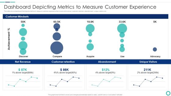 Creating Successful Strategies To Enhance Customer Experience Dashboard Depicting Metrics To Measure Slides PDF