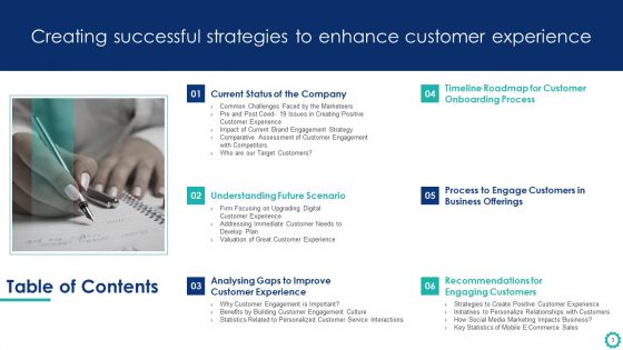 Creating Successful Strategies To Enhance Customer Experience Ppt PowerPoint Presentation Complete Deck With Slides