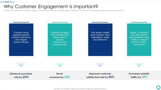 Creating Successful Strategies To Enhance Customer Experience Why Customer Professional PDF