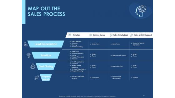 Creating The Best Sales Strategy For Your Business Ppt PowerPoint Presentation Complete Deck With Slides