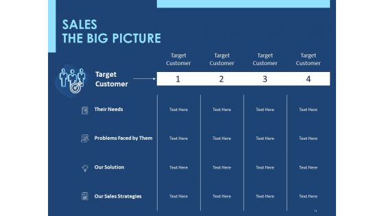 Creating The Best Sales Strategy For Your Business Ppt PowerPoint Presentation Complete Deck With Slides