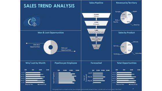Creating The Best Sales Strategy For Your Business Ppt PowerPoint Presentation Complete Deck With Slides