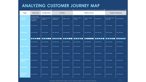 Creating The Best Sales Strategy For Your Business Ppt PowerPoint Presentation Complete Deck With Slides