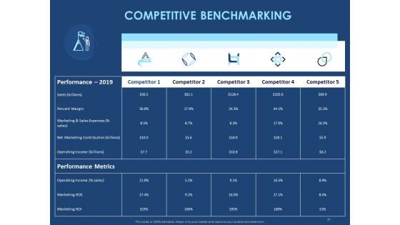 Creating The Best Sales Strategy For Your Business Ppt PowerPoint Presentation Complete Deck With Slides