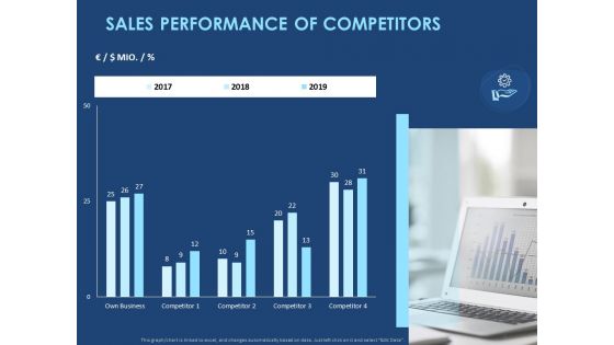 Creating The Best Sales Strategy For Your Business Ppt PowerPoint Presentation Complete Deck With Slides