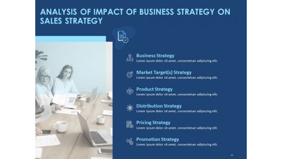 Creating The Best Sales Strategy For Your Business Ppt PowerPoint Presentation Complete Deck With Slides