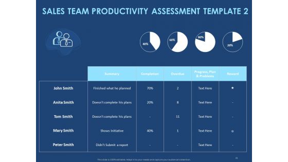 Creating The Best Sales Strategy For Your Business Ppt PowerPoint Presentation Complete Deck With Slides