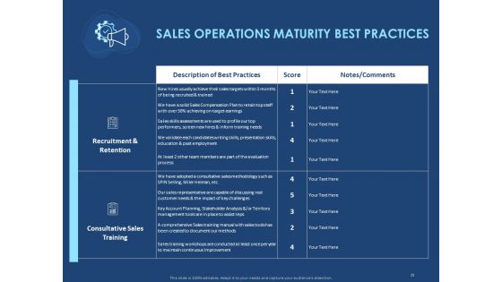 Creating The Best Sales Strategy For Your Business Ppt PowerPoint Presentation Complete Deck With Slides