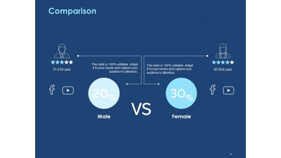 Creating The Best Sales Strategy For Your Business Ppt PowerPoint Presentation Complete Deck With Slides