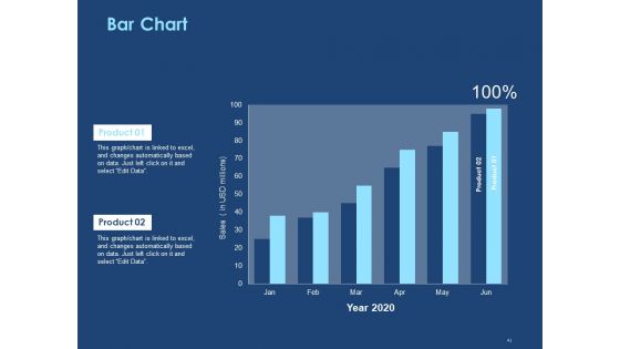 Creating The Best Sales Strategy For Your Business Ppt PowerPoint Presentation Complete Deck With Slides
