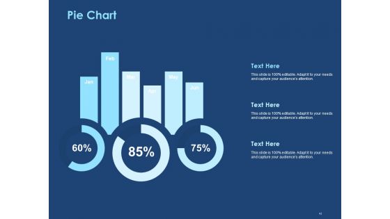Creating The Best Sales Strategy For Your Business Ppt PowerPoint Presentation Complete Deck With Slides
