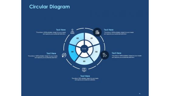 Creating The Best Sales Strategy For Your Business Ppt PowerPoint Presentation Complete Deck With Slides