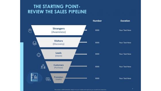 Creating The Best Sales Strategy For Your Business Ppt PowerPoint Presentation Complete Deck With Slides