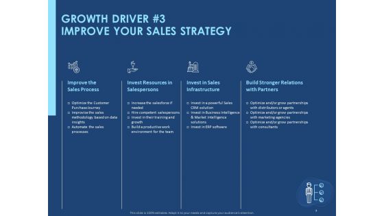 Creating The Best Sales Strategy For Your Business Ppt PowerPoint Presentation Complete Deck With Slides