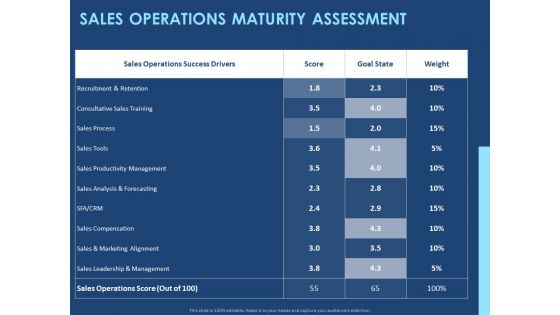 creating the best sales strategy for your business sales operations maturity assessment ppt professional skills pdf creating the best sales strategy for your business sales operations maturity assessment ppt professional skills pdf