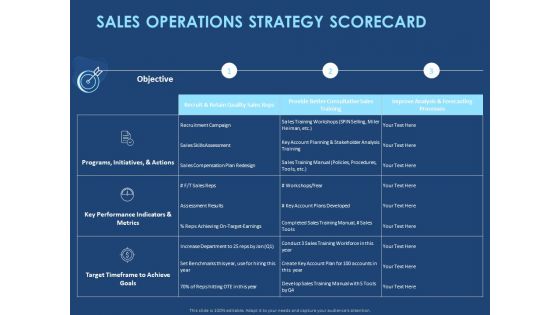 creating the best sales strategy for your business sales operations strategy scorecard ppt graphics pdf