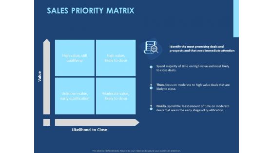 Creating The Best Sales Strategy For Your Business Sales Priority Matrix Ppt Infographics Files PDF