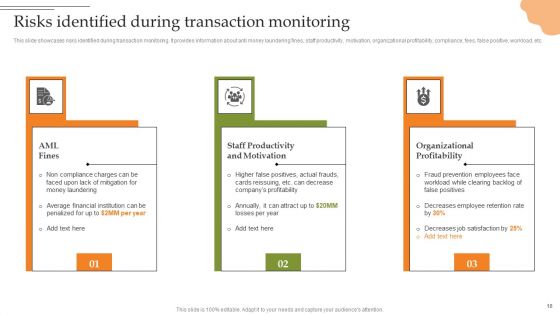 Creating Transaction Monitoring And Anti Money Laundering Framework Ppt PowerPoint Presentation Complete Deck With Slides