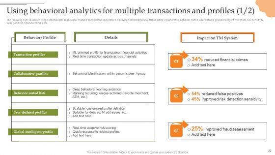 Creating Transaction Monitoring And Anti Money Laundering Framework Ppt PowerPoint Presentation Complete Deck With Slides