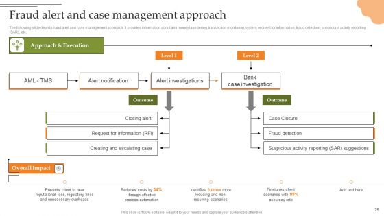 Creating Transaction Monitoring And Anti Money Laundering Framework Ppt PowerPoint Presentation Complete Deck With Slides