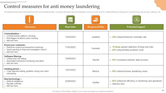 Creating Transaction Monitoring And Anti Money Laundering Framework Ppt PowerPoint Presentation Complete Deck With Slides