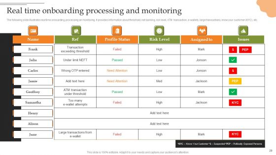 Creating Transaction Monitoring And Anti Money Laundering Framework Ppt PowerPoint Presentation Complete Deck With Slides
