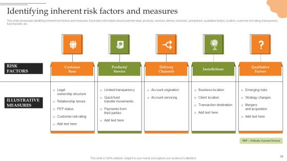 Creating Transaction Monitoring And Anti Money Laundering Framework Ppt PowerPoint Presentation Complete Deck With Slides