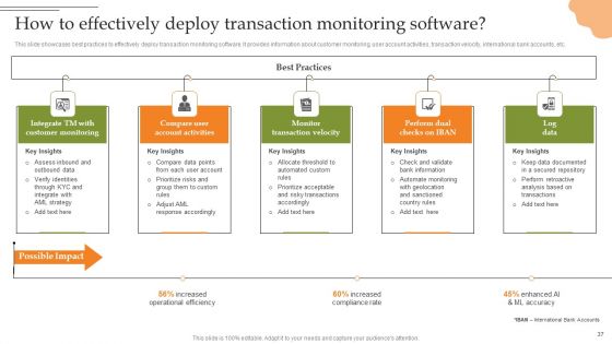 Creating Transaction Monitoring And Anti Money Laundering Framework Ppt PowerPoint Presentation Complete Deck With Slides