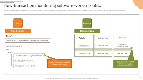 Creating Transaction Monitoring And Anti Money Laundering Framework Ppt PowerPoint Presentation Complete Deck With Slides