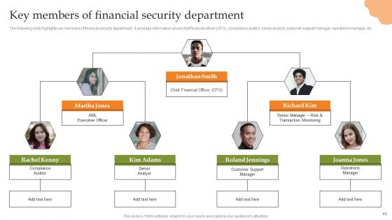 Creating Transaction Monitoring And Anti Money Laundering Framework Ppt PowerPoint Presentation Complete Deck With Slides