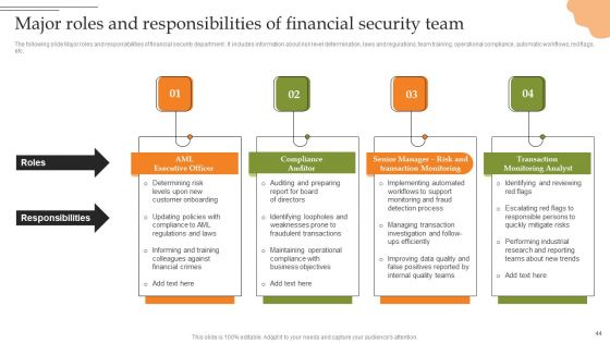 Creating Transaction Monitoring And Anti Money Laundering Framework Ppt PowerPoint Presentation Complete Deck With Slides