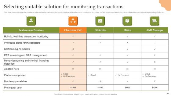 Creating Transaction Monitoring And Anti Money Laundering Framework Ppt PowerPoint Presentation Complete Deck With Slides