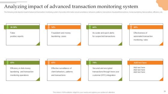 Creating Transaction Monitoring And Anti Money Laundering Framework Ppt PowerPoint Presentation Complete Deck With Slides