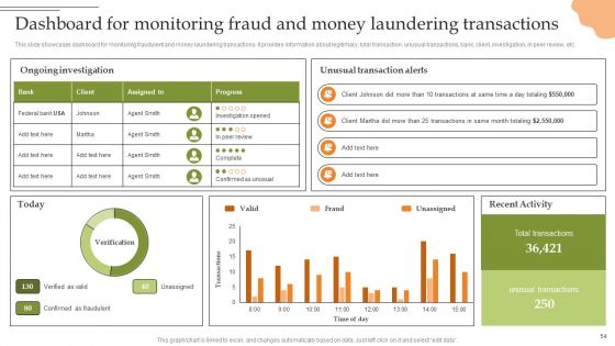 Creating Transaction Monitoring And Anti Money Laundering Framework Ppt PowerPoint Presentation Complete Deck With Slides