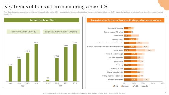Creating Transaction Monitoring And Anti Money Laundering Framework Ppt PowerPoint Presentation Complete Deck With Slides